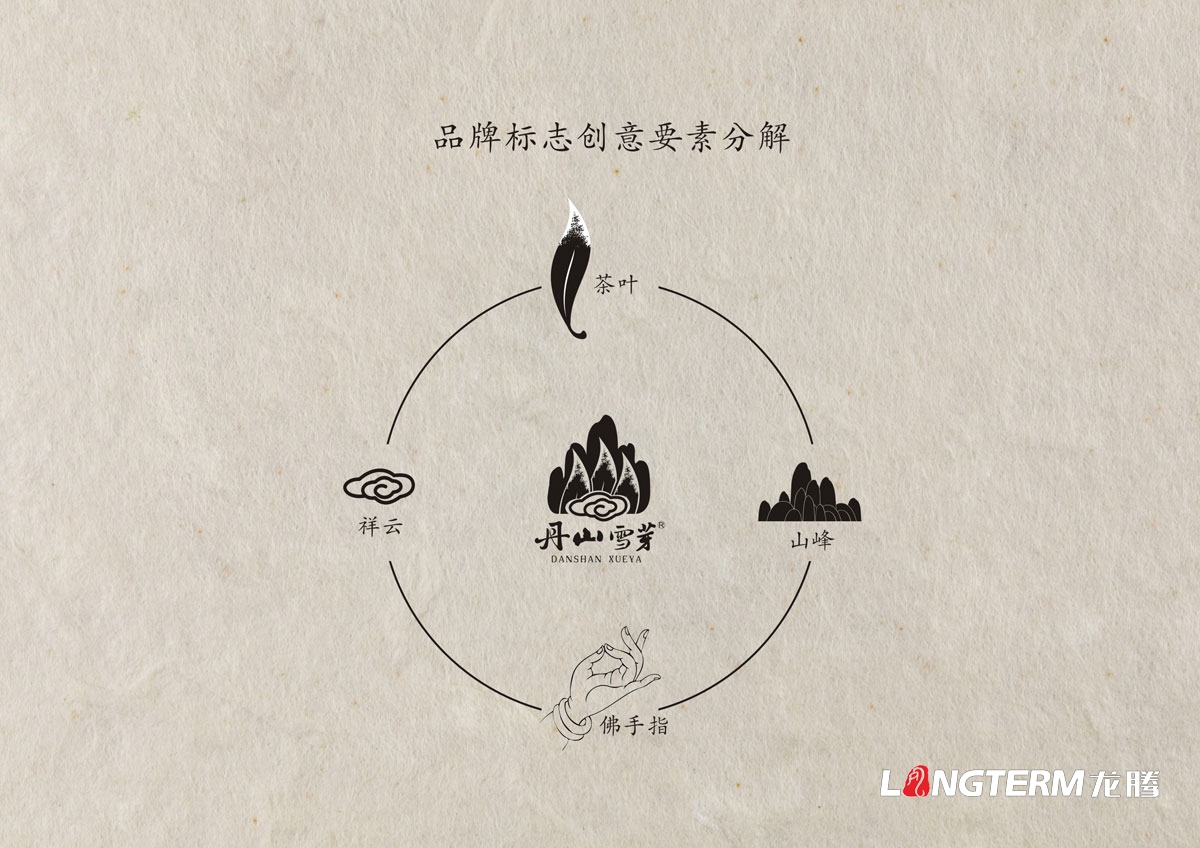 丹山雪芽茶葉包裝設計、VI設計
