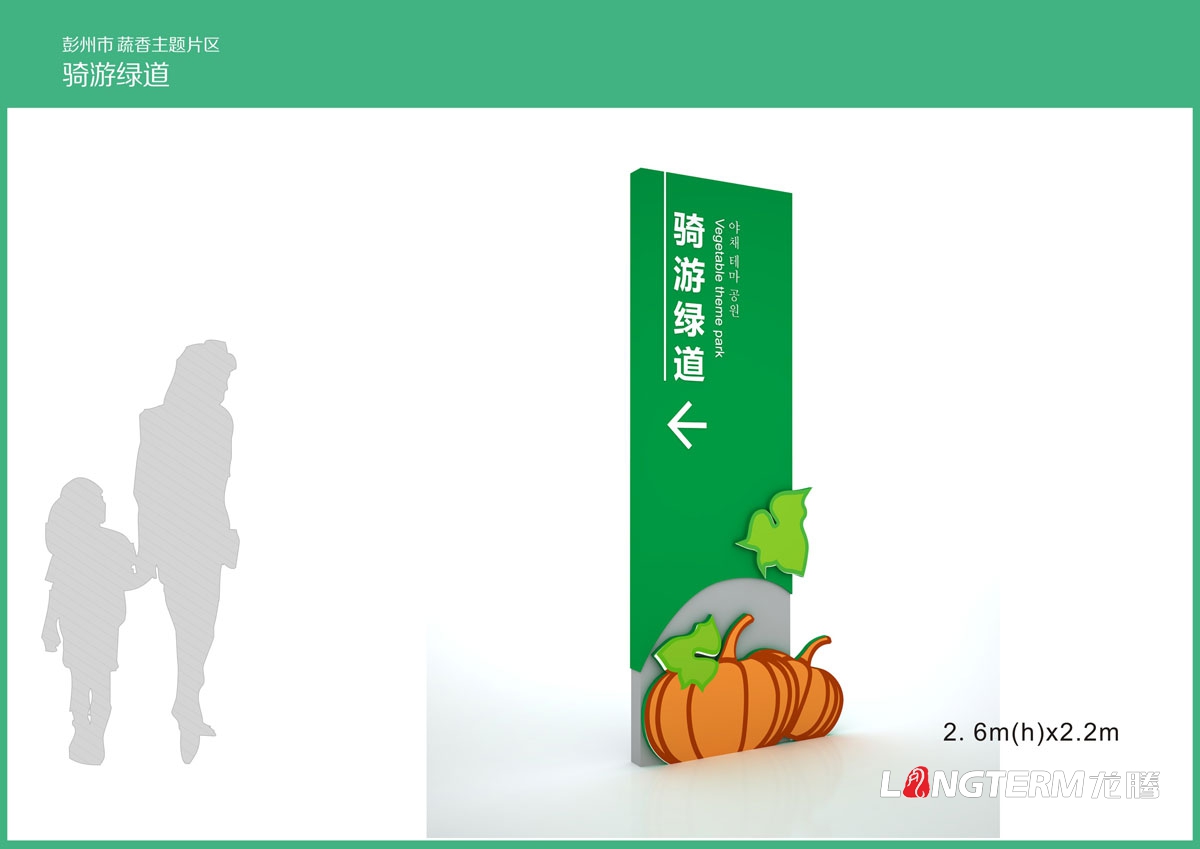 彭州蔬香大道導視系統設計|主題片區指示牌景點介紹牌路標牌導覽圖導視系統設計效果圖