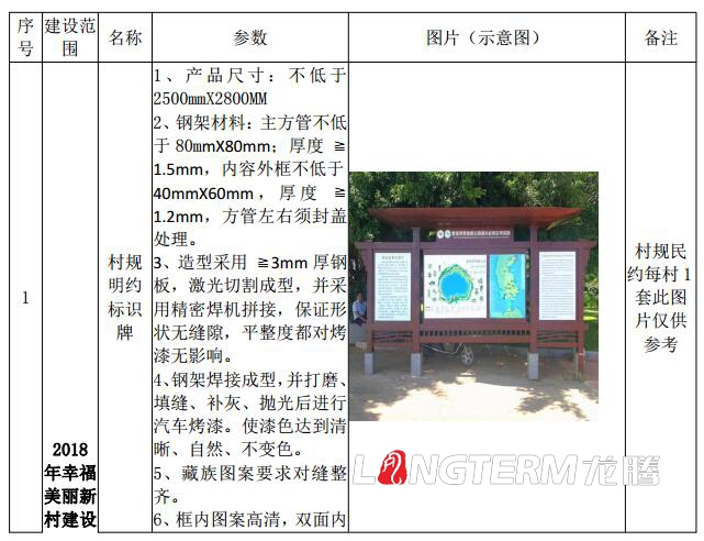 巴塘縣委農村工作領導小組辦公室2018年幸福美麗新村文化建設設計清單