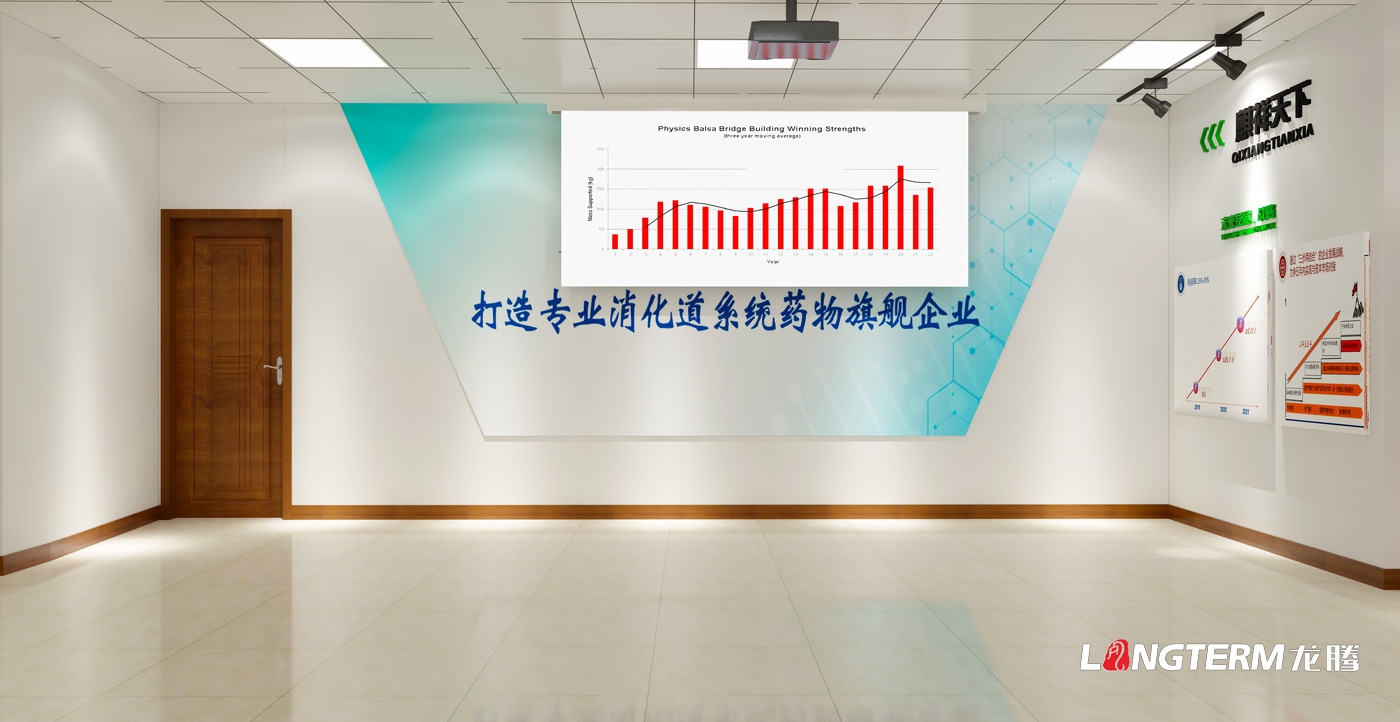 四川國康藥業有限公司科技展廳設計