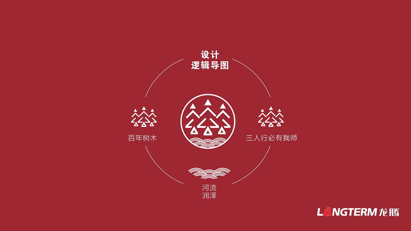 樹德實驗中學沙河校區（成都市沙河中學校）LOGO、?；占癡I策劃設計